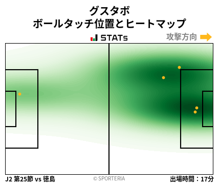 ヒートマップ - グスタボ