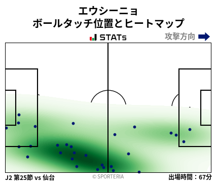 ヒートマップ - エウシーニョ