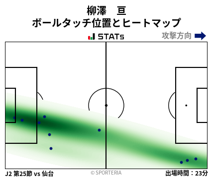 ヒートマップ - 柳澤　亘