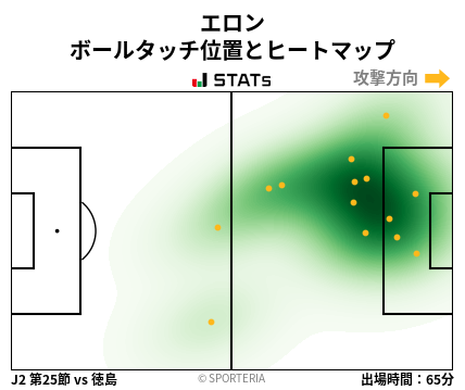 ヒートマップ - エロン