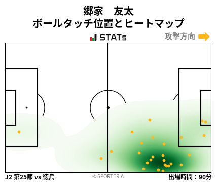 ヒートマップ - 郷家　友太