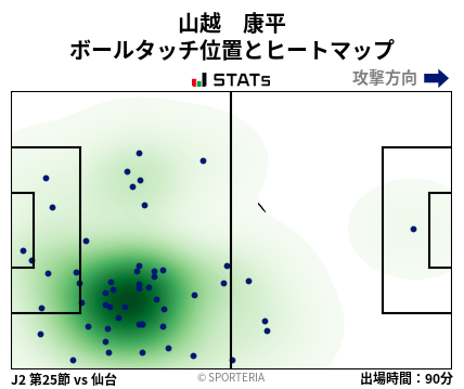 ヒートマップ - 山越　康平