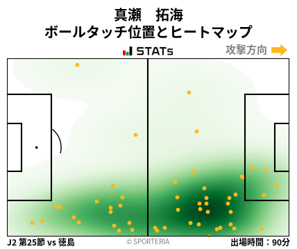ヒートマップ - 真瀬　拓海