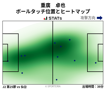 ヒートマップ - 重廣　卓也