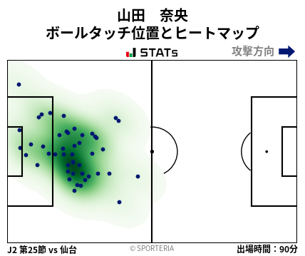ヒートマップ - 山田　奈央