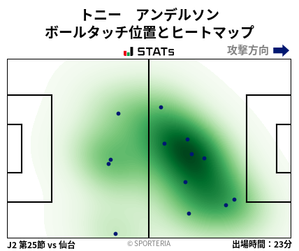 ヒートマップ - トニー　アンデルソン