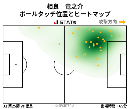 ヒートマップ - 相良　竜之介