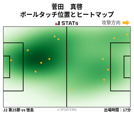 ヒートマップ - 菅田　真啓
