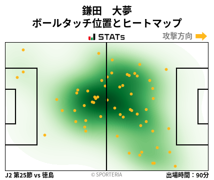 ヒートマップ - 鎌田　大夢