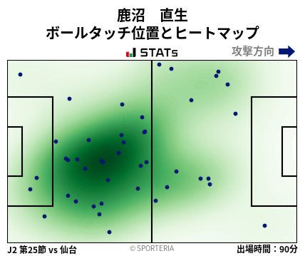 ヒートマップ - 鹿沼　直生