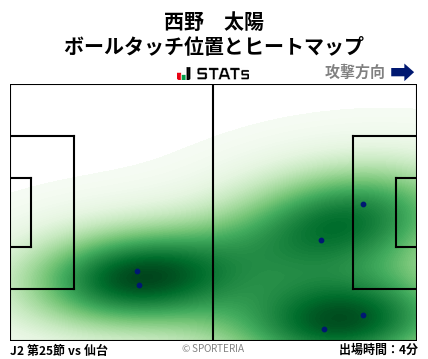 ヒートマップ - 西野　太陽