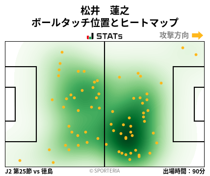 ヒートマップ - 松井　蓮之