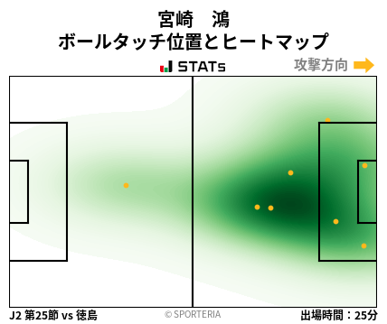 ヒートマップ - 宮崎　鴻