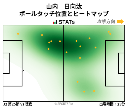 ヒートマップ - 山内　日向汰