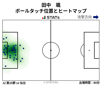 ヒートマップ - 田中　颯