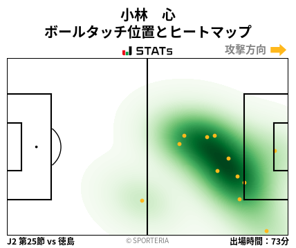 ヒートマップ - 小林　心