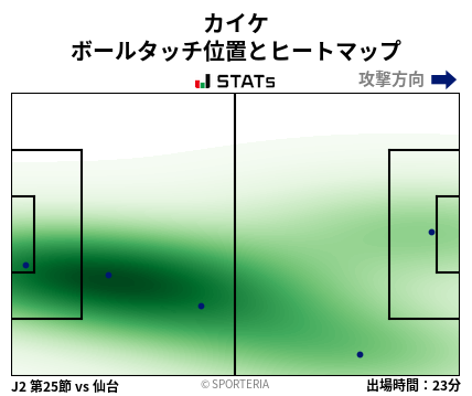 ヒートマップ - カイケ