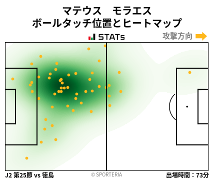 ヒートマップ - マテウス　モラエス