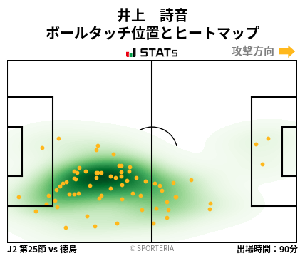 ヒートマップ - 井上　詩音