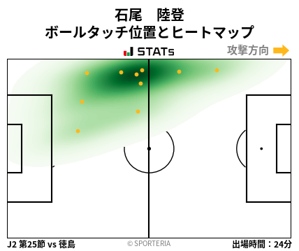 ヒートマップ - 石尾　陸登