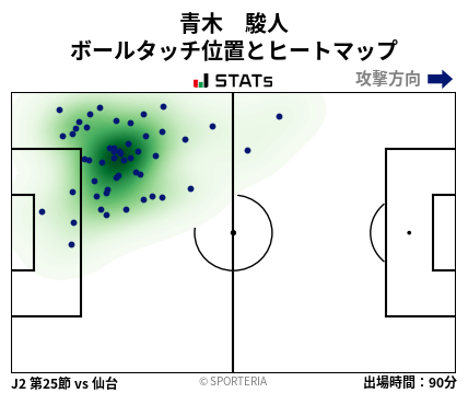 ヒートマップ - 青木　駿人