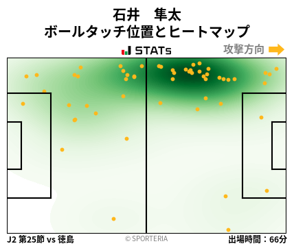 ヒートマップ - 石井　隼太