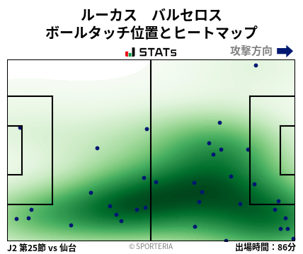 ヒートマップ - ルーカス　バルセロス