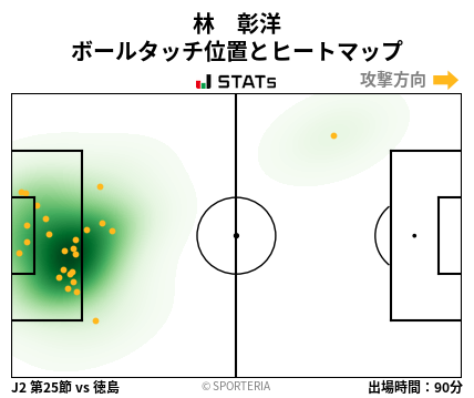 ヒートマップ - 林　彰洋