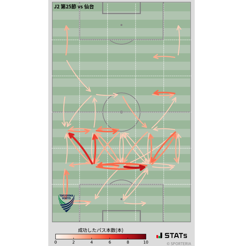 エリア間パス図