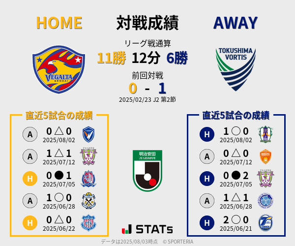 前節までの対戦成績