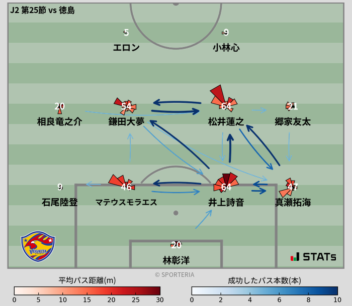 パスソナー・パスネットワーク