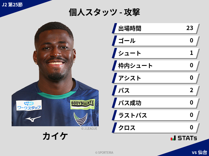 攻撃スタッツ - カイケ