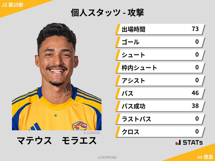 攻撃スタッツ - マテウス　モラエス