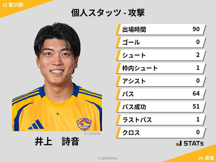 攻撃スタッツ - 井上　詩音