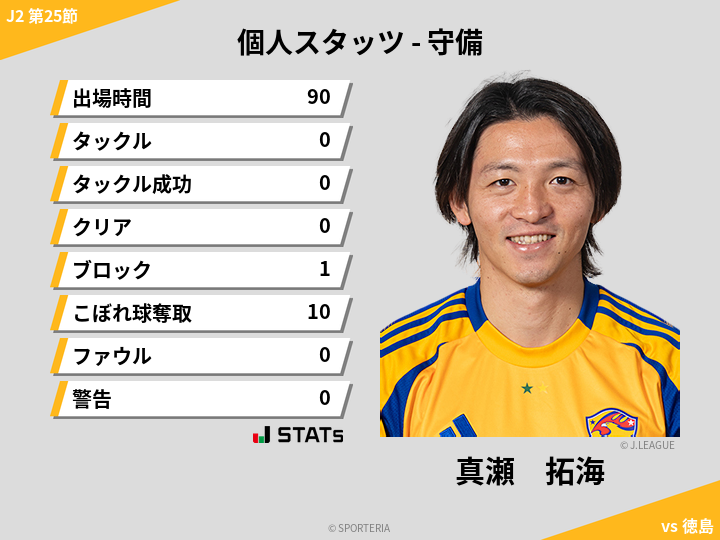 守備スタッツ - 真瀬　拓海