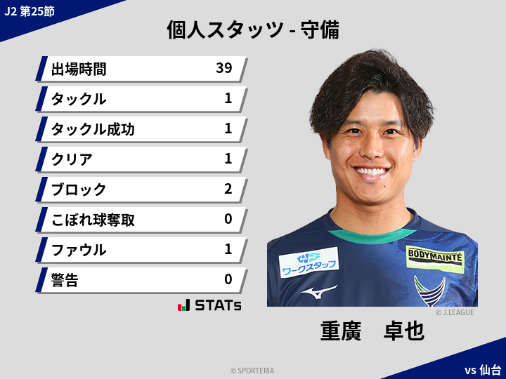 守備スタッツ - 重廣　卓也