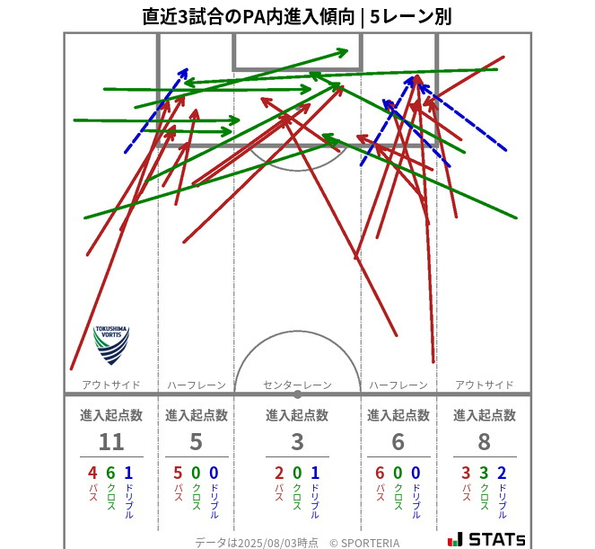 PA内への進入傾向