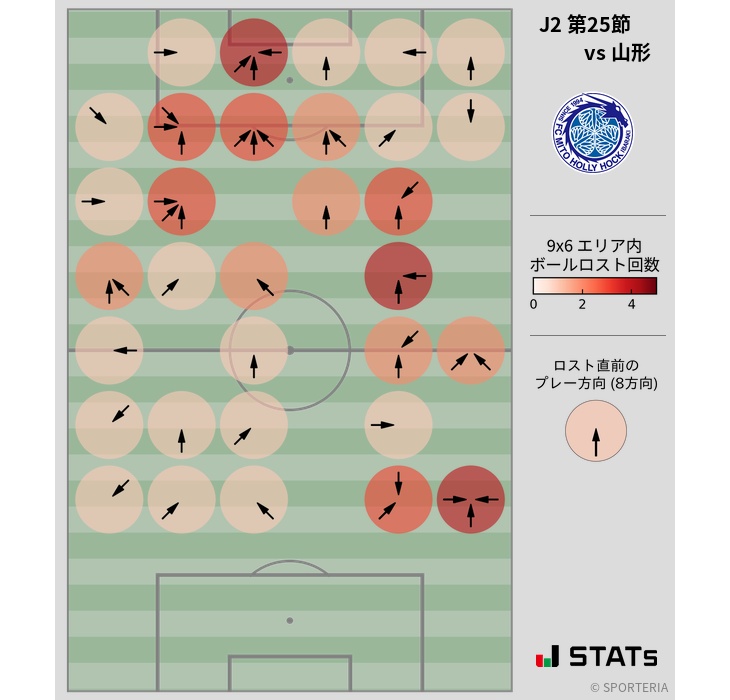 ボールロスト位置