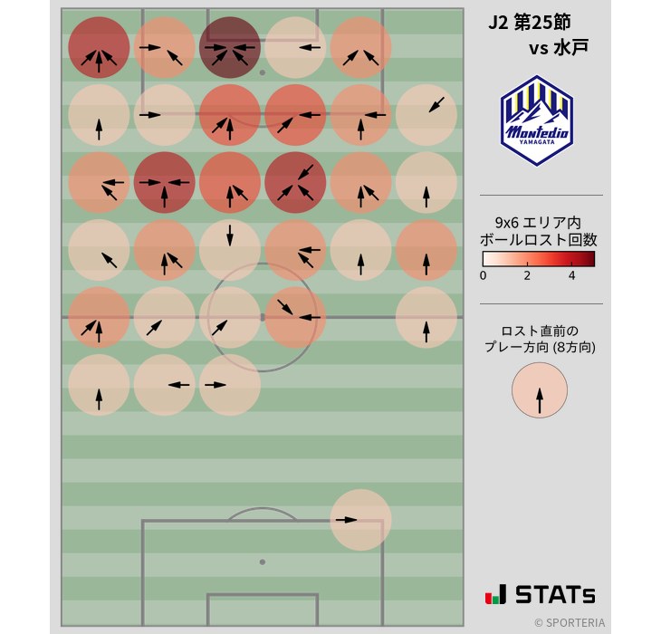 ボールロスト位置