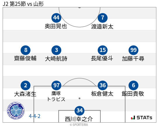 フォーメーション図