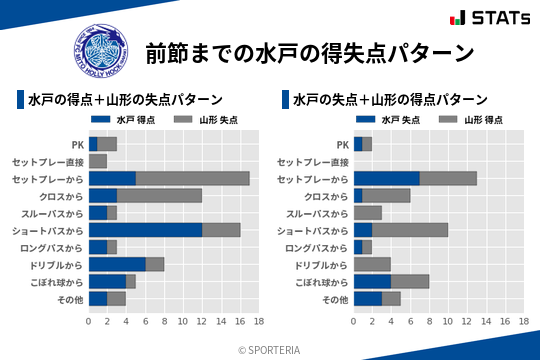 得失点パターン
