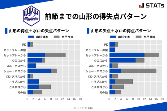 得失点パターン