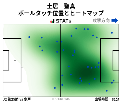 ヒートマップ - 土居　聖真