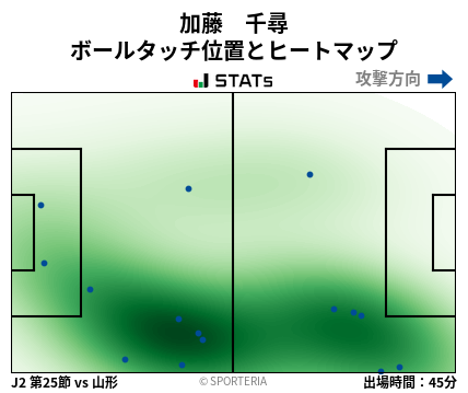 ヒートマップ - 加藤　千尋