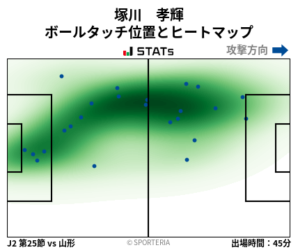 ヒートマップ - 塚川　孝輝