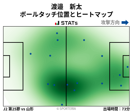 ヒートマップ - 渡邉　新太
