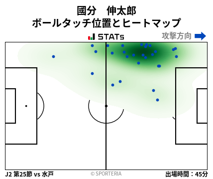 ヒートマップ - 國分　伸太郎
