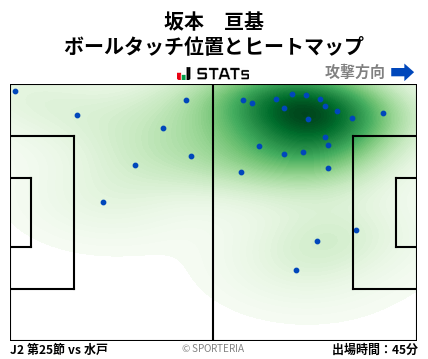 ヒートマップ - 坂本　亘基