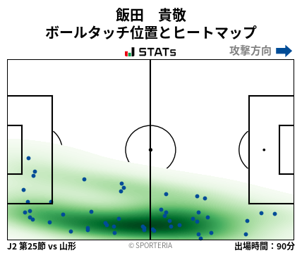 ヒートマップ - 飯田　貴敬