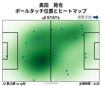 ヒートマップ - 奥田　晃也